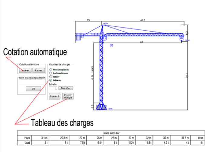 grues à tour