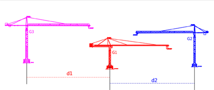 grues à tour