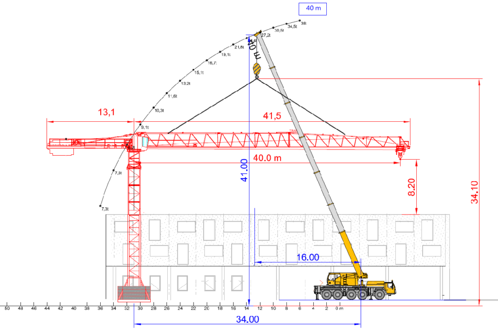 MethoCAD-GM COTES