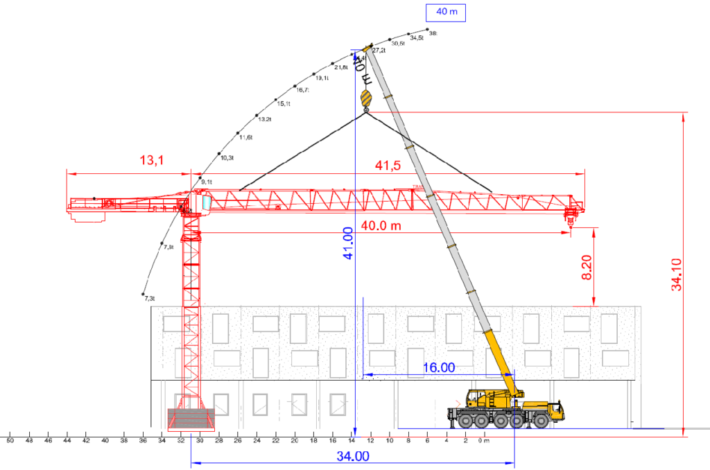 Grues mobiles