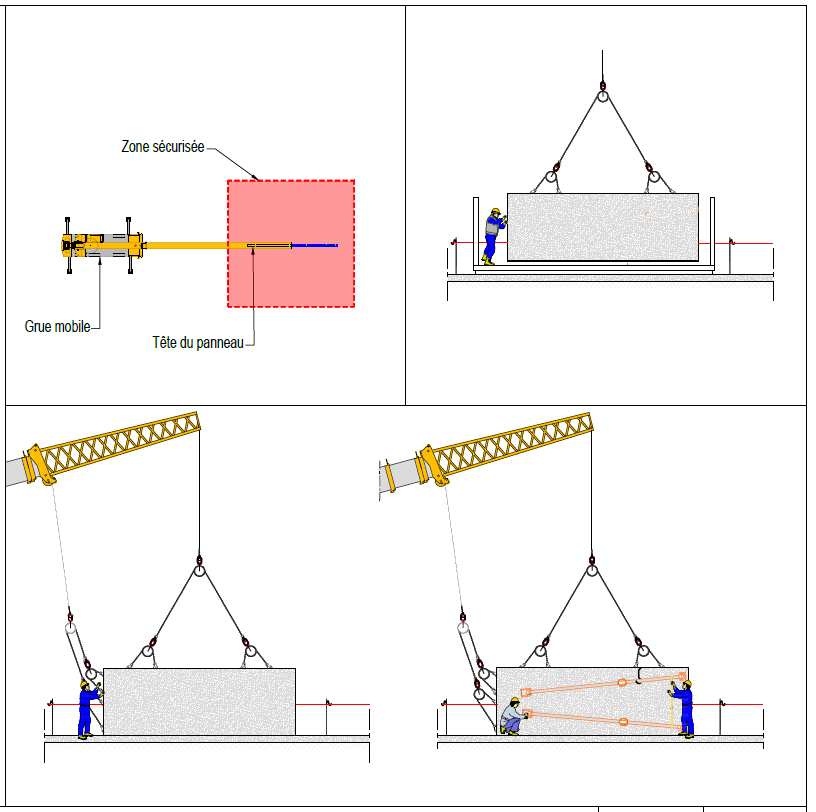 MethoCAD-GM mod op